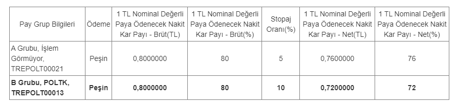 POLTK Ne Kadar Temettü