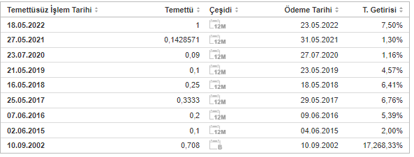 SANKO TEMTTÜ GEÇMİŞİ 