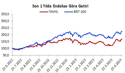 Temmuz Ayı Hisse Önerileri! İşte Potansiyel Yükseliş Beklenen 4 Hisse!