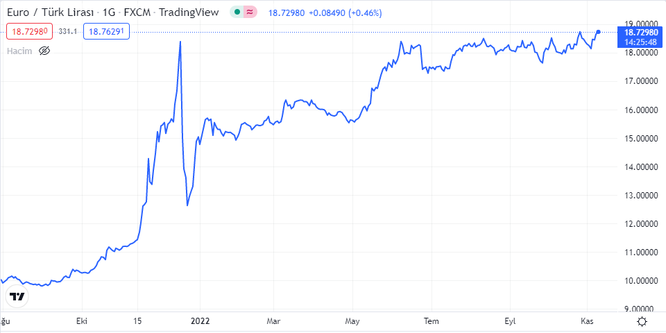 euro