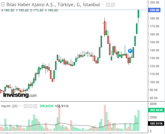 IHAAS 27 NİSAN 2023