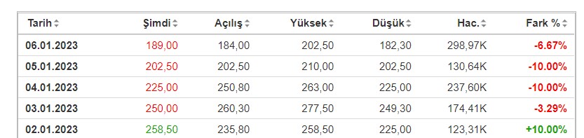 Uluse Hissesinde Haftalık Kapanış Ne Oldu?