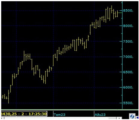 Borsa İstanbul'da Haftanın Son İş Günü! BIST 100 Açılış Tahminleri!