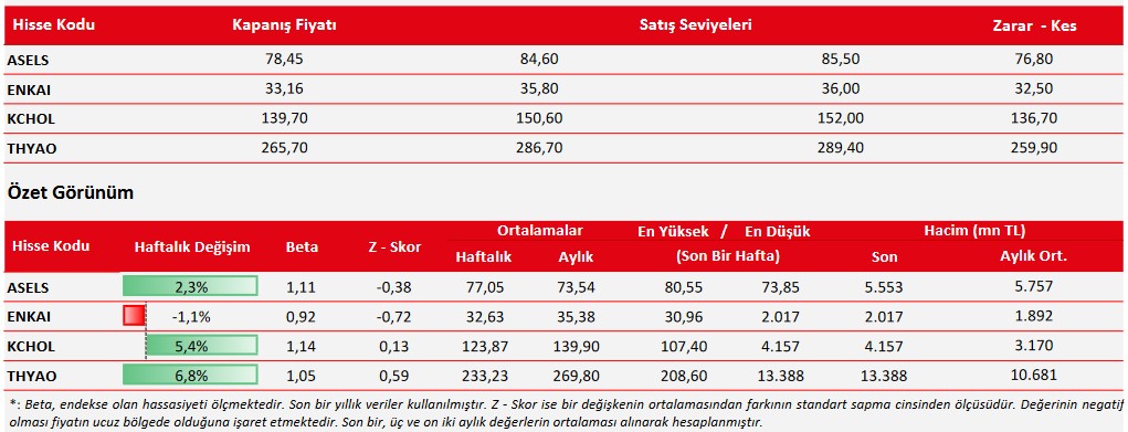 Bugün Yatırıma Uygun Hisseler Açıklandı! 3 Dev Hisse Öneri Listesinde! 