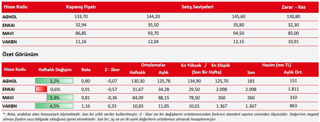 Uzmanlardan Hisse Önerileri! Bugün 3 Hissede Yükseliş Bekleniyor!