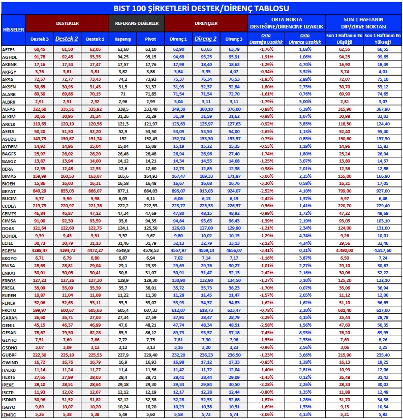 Yatırımcılara Önerilen 3 Hissede Yükseliş Potansiyeli! (17 Nisan 2023)