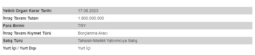 Pınar Süt Mamulleri Sanayi A.Ş. (PNSUT) Borçlanma