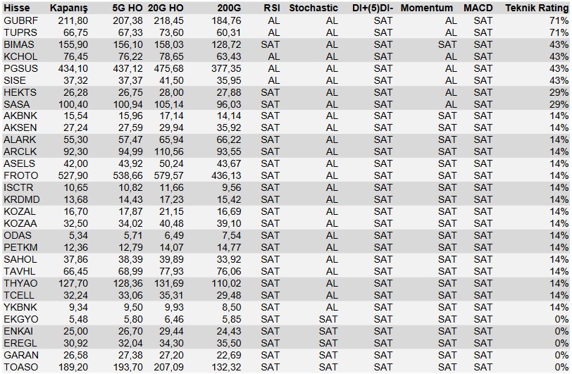 Al Tavsiyesi Verilen Hisseler Hangileri? Analistlerden Teknik Bazlı Öneri Listesi!
