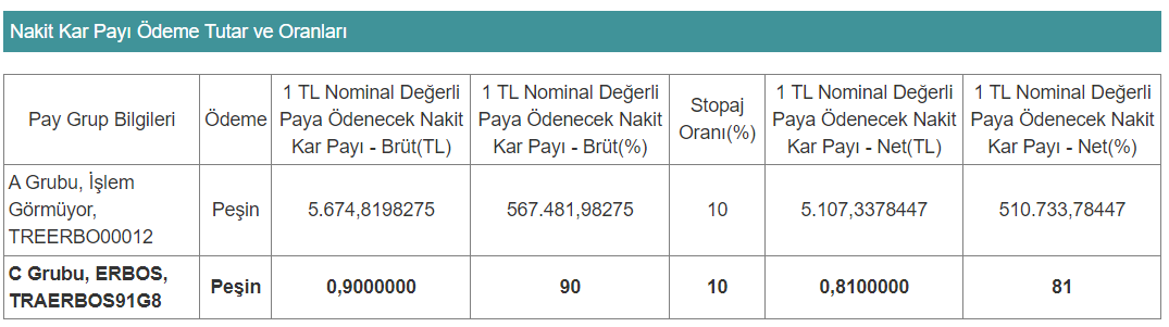 ERBOS Ne Kadar Temettü Dağıtacak?