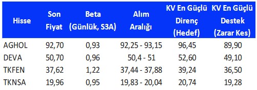 Hangi Hisseler Yükselir? Haftalık Önerilen Hisseler!