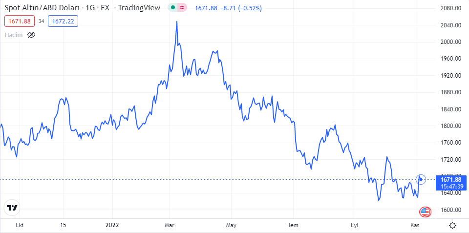 xauusd