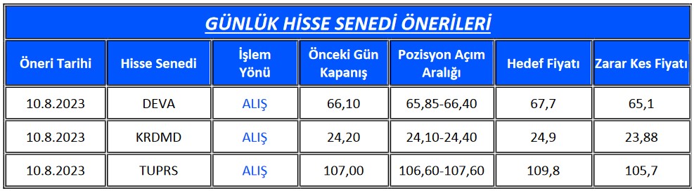 Yükseliş Potansiyeli Yüksek 3 Hissede “AL” Önerisi! İşte Hedef Fiyat Tahminleri! 