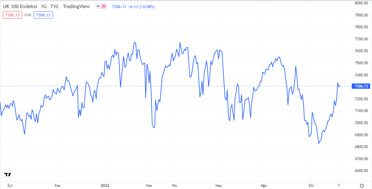 ftse100