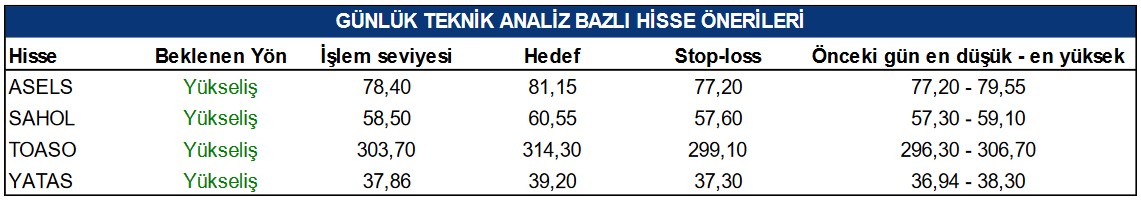 Aracı Kurum Dev Hisselere Hedef Fiyat Verdi! İşte Önerilen 4 Hisse!