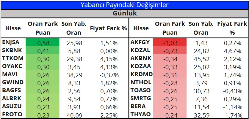 AGHOL, SISE ve TCELL Hisselerinde Alım Tavsiyesi! (24 Mart 2023)