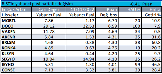 Yabancılar Ne Aldı Sattı?