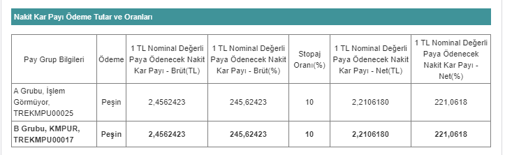 KIMTEK TEMETTÜ ÖDEMESİ 3 MAYIS 2023