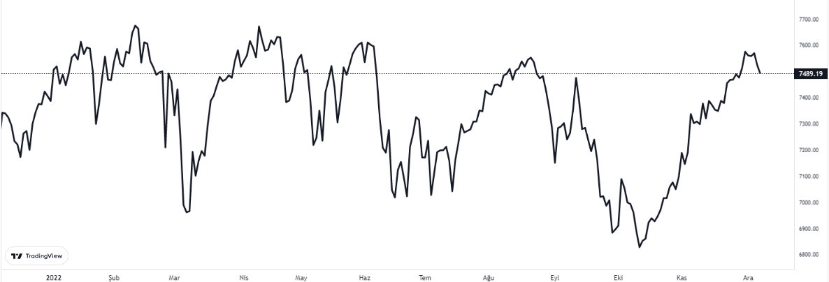 ftse100 grafiği nasıl oldu