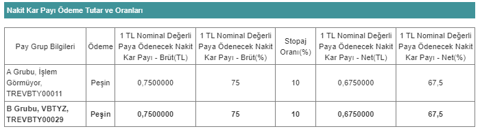 VBTYZ 10 NİSAN 2023 KAP bildirisi