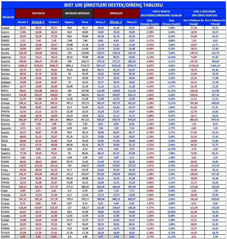 Yabancı İlgisinin Yoğun Olduğu Hisseler Açıklandı! En Çok Al-Sat Yapılan Hisseler Hangileri? 