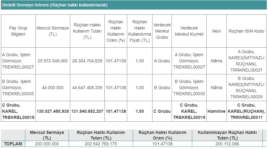 KAREL Bedelli Sermaye Artırımı Açıklaması