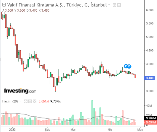 VAKFN 26 NİSAN 2023