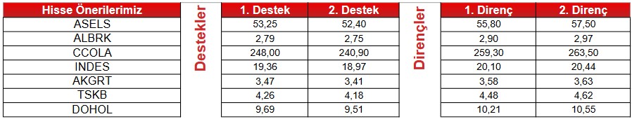 Yatırımcılar Dikkat! THYAO Hissesinde Tüm Göstergeler “AL” Sinyali Veriyor!