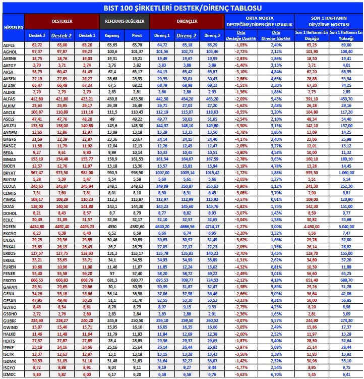 Piyasada Yabancıların En Çok Al-Sat Yaptığı Hisseler! (22 Haziran 2023)