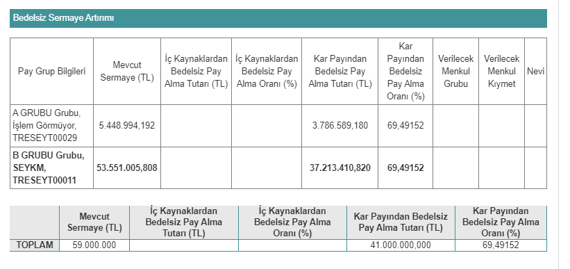 Seyitler Kimya Sanayi A.Ş. (SEYKM) 