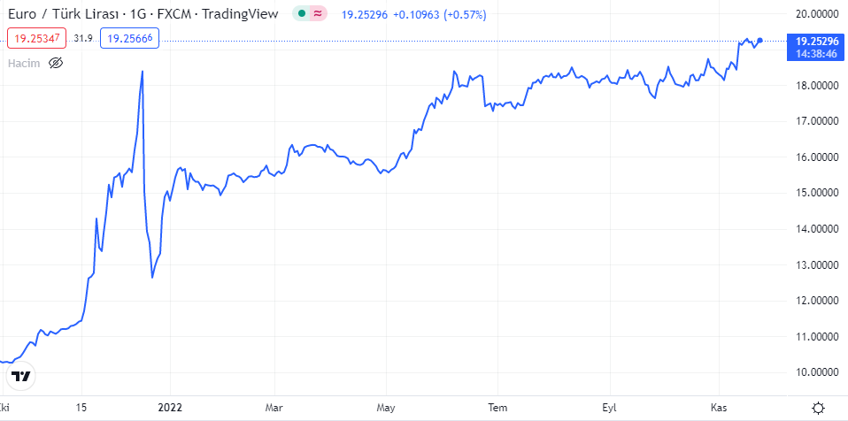 euro 