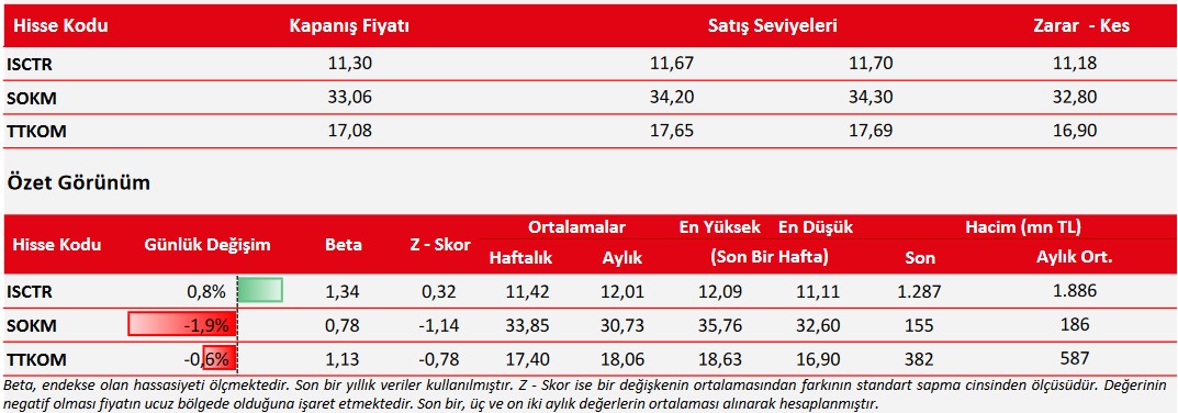 Yükseliş Beklenen Hisseler Hangileri? Alım Yönünde İşaret Veren 3 Hisse!