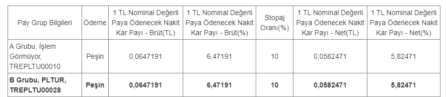 Platform Turizm Taşımacılık Gıda İnşaat A.Ş. (PLTUR) 2023 Temettü Açıklaması 