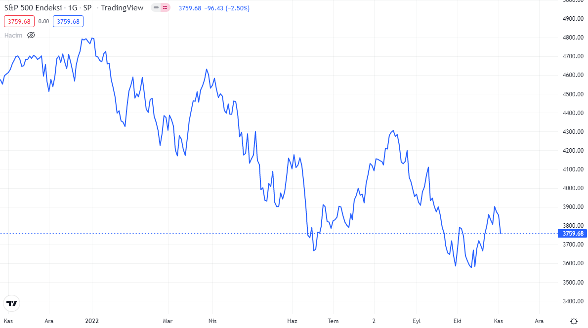 sp500