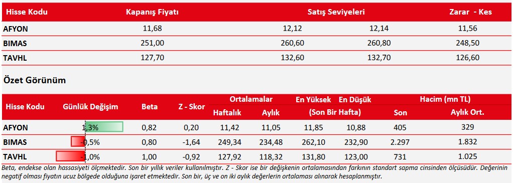 BIMAS Hissesinde Alım Fırsatı! Yükseliş Potansiyeli Olan 3 Hisse Açıklandı!