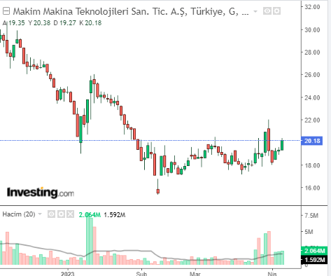 MAKIM 5 MAYIS 2023