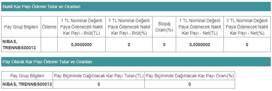 NIBAS 2023 Temettü Kararı