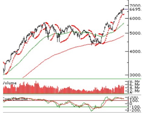 Borsa Güne Nasıl Başlayacak? Uzmanlardan BİST 100 Açılış Tahminleri!