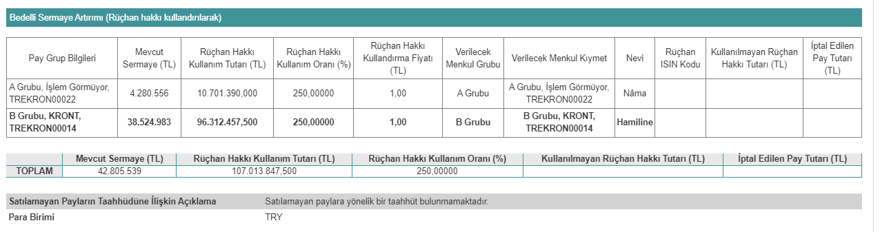 Kron Telekomunikasyon Hizmetleri A.Ş. (KRONT) Bedelli Sermaye Artırımı Açıklaması