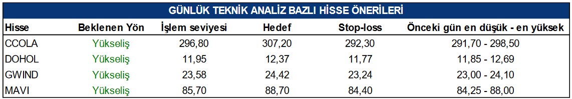 Yatırımcılar İçin Günlük Önerilen 4 Hisse! İşte Hisselerin Hedef Fiyatları!