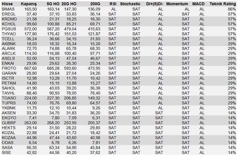 Hangi Hisselerin Artış Potansiyeli Yüksek? İşte Teknik Analize Dayalı Öneriler!