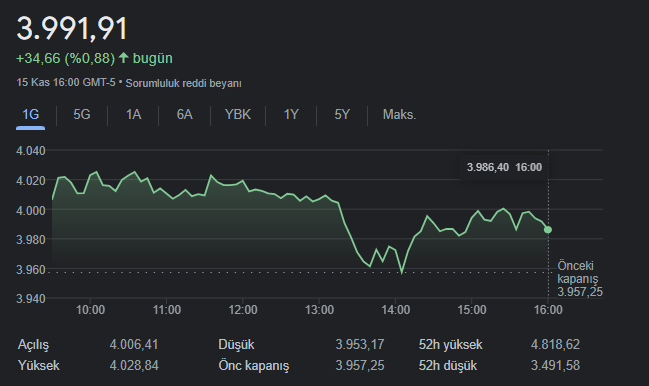 sp500