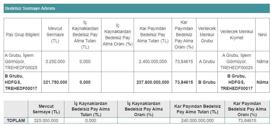 HEDEF Girişim (HDFGS) KAP Açıklaması