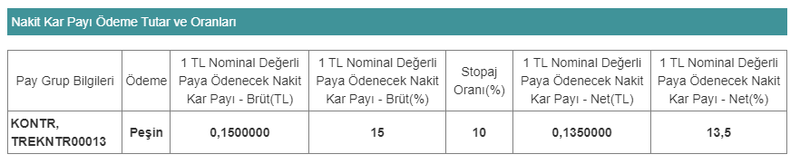 kontr temttü 25 nisan 2023