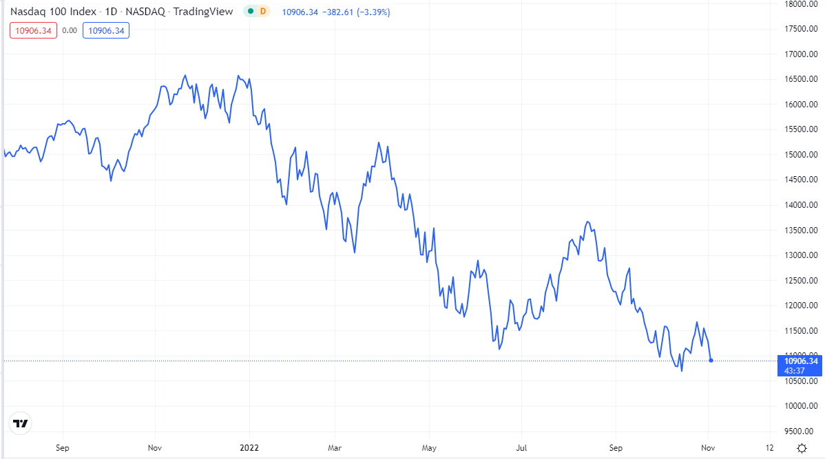 nasdaq