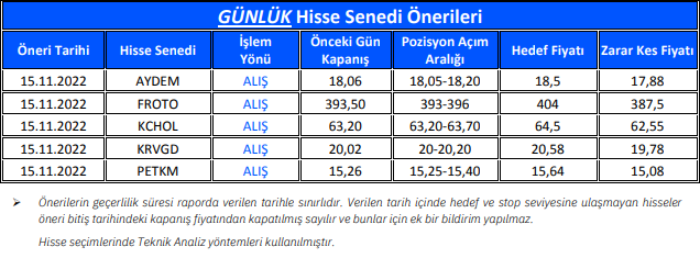 Yükselmesi Beklenen Hisseler