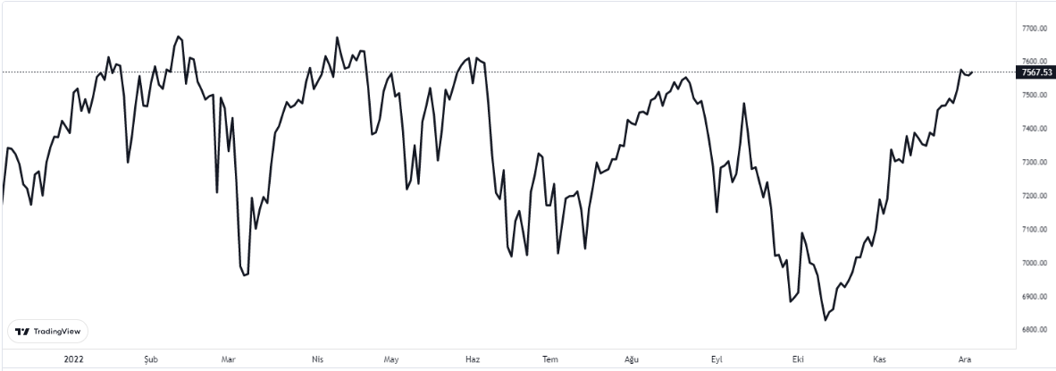 ftse100 endeksi nedir?