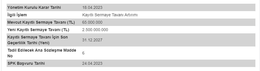 layıtlı sermaye tavanı artırımı gezinomi