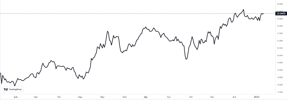 gbp 11 ocak 2023