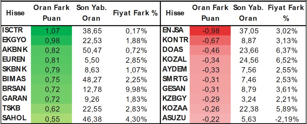 ASELS Hissesinde Alım Tavsiyesi! Yükseliş Beklenen 3 Hisse Öneri Listesinde!