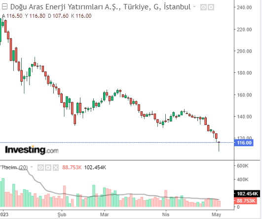 arase 3 mayıs 2023